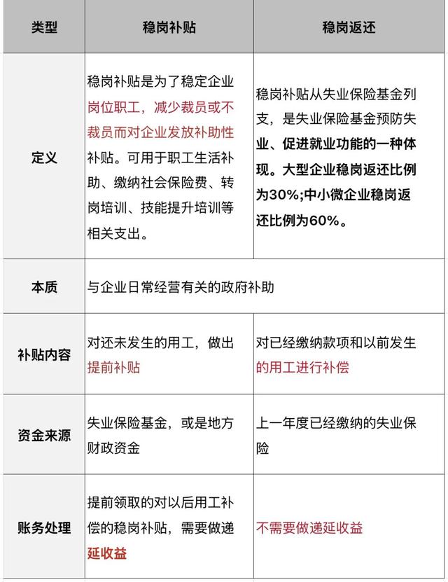 社保费用返还，2025年12月31日截止！