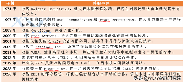 并购重组——半导体做大做强的必经之路