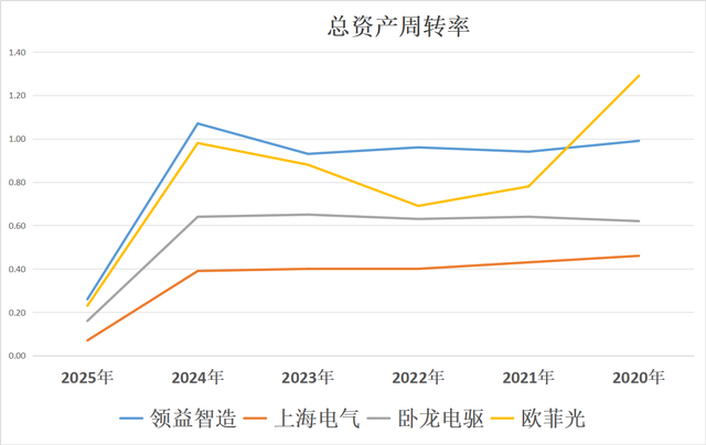 人形机器人：领益智造、上海电气、卧龙电驱、欧菲光，谁是老大