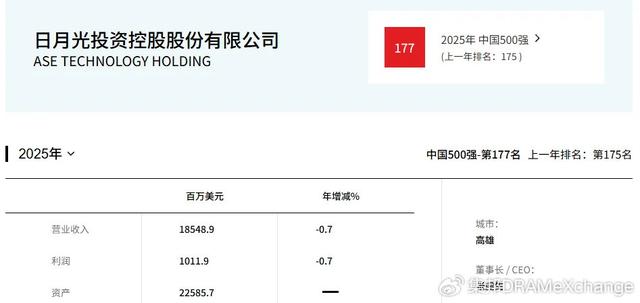 半导体新榜单公布，中芯国际、长电科技排名大幅上升