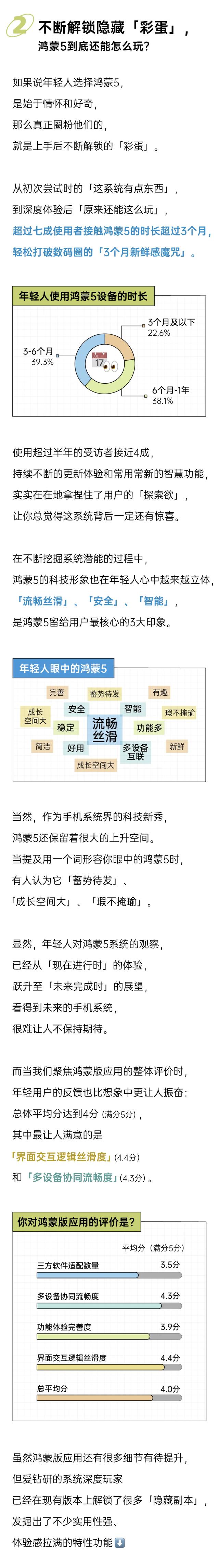 鸿蒙5到底好不好玩？这里有500+答案｜2025年轻人嗨玩鸿蒙报告