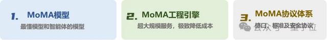 央企出手，让选大模型更容易了！中国移动发布MoMA聚合服务引擎