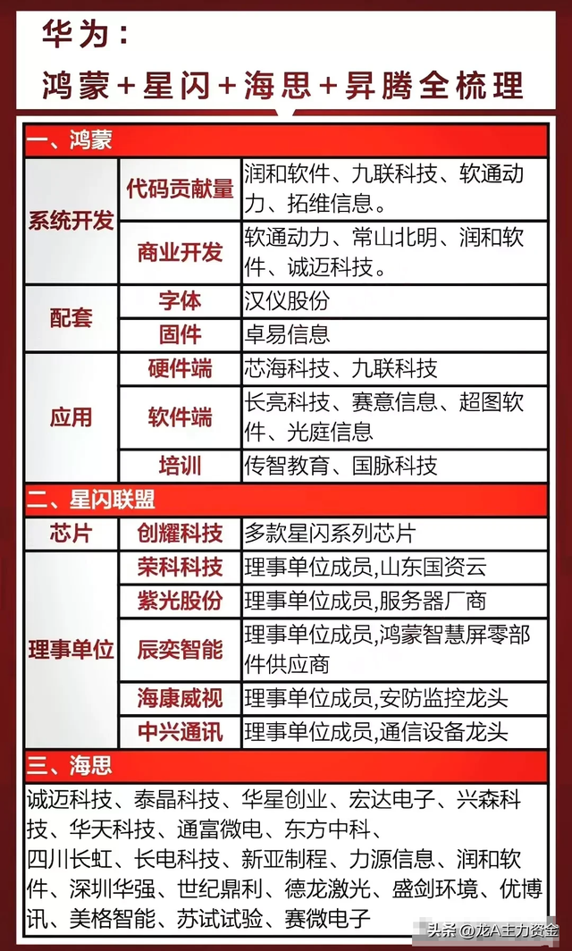 6G+AI+鸿蒙+星闪+海思+昇腾+国企重组+物联网+食品饮料+算力等