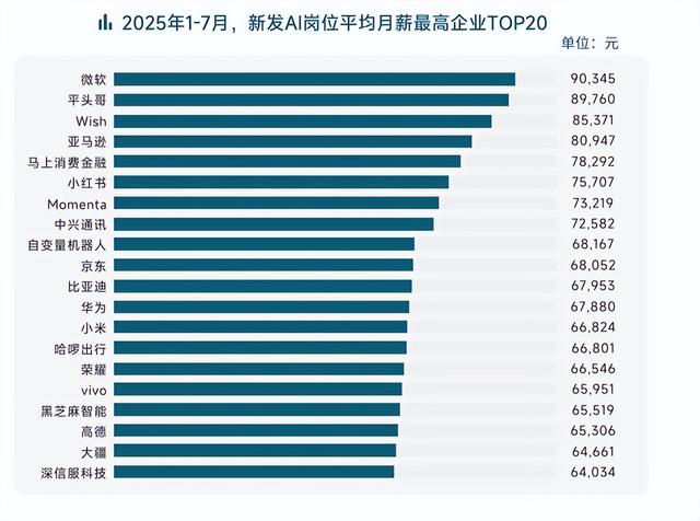 硅谷砸钱挖AI天才，华人身价飙升，国内大厂薪酬大战全面升级