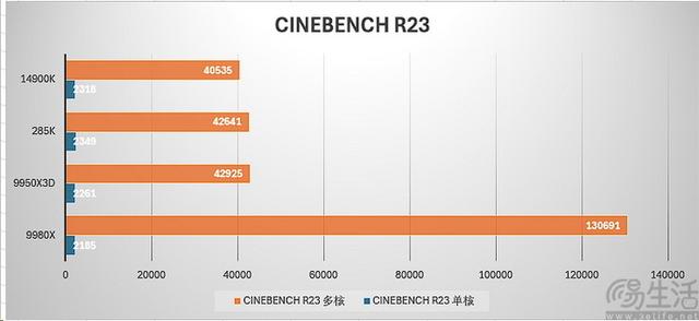 AMD锐龙线程撕裂者9980X评测：重新诠释“发烧级PC”