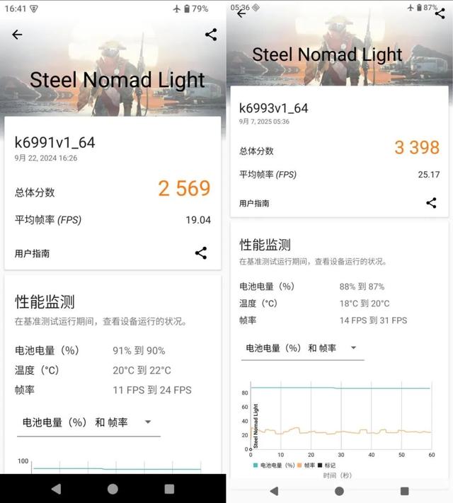 从挑战者到领航者的转身，全新架构助力天玑9500荣登“九五之尊”