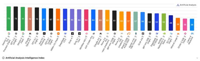 AI分岔路：热闹向左	，深度向右