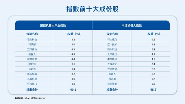 机器人也分“门派”？两大机器人主题指数深度对比