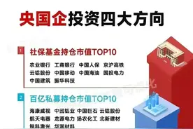央国企改革概念+高股息/社保基金持仓/行业龙头/数字经济图片