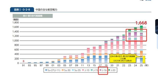 专家：日本防卫白皮书离奇数据太多