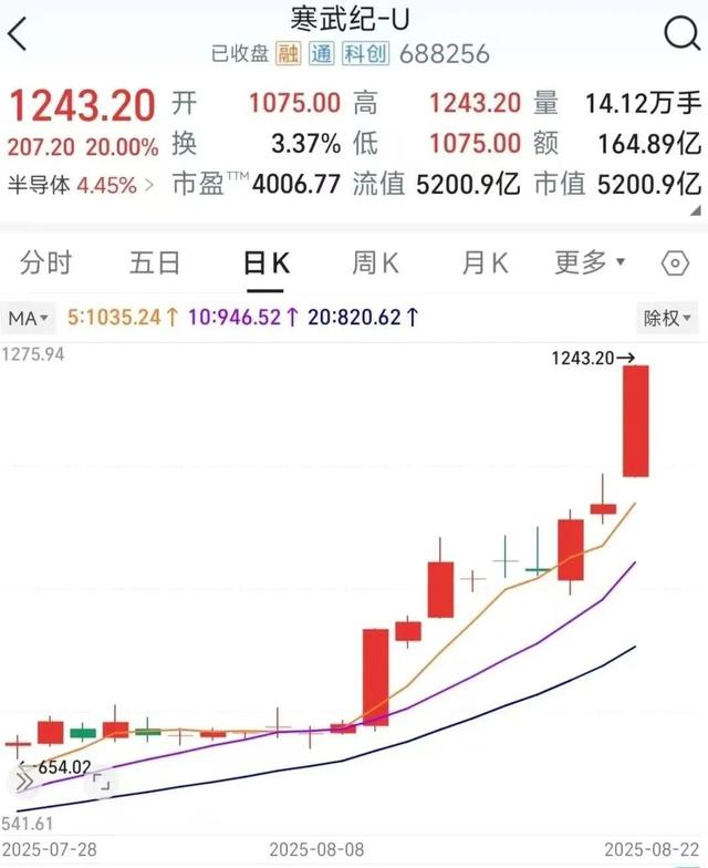DeepSeek一句话，沪指重回3800