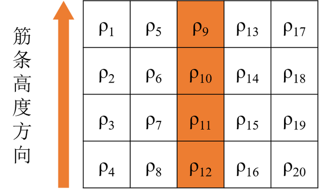 考虑振动与稳定性的带筋薄壁结构变密度拓扑优化方法
