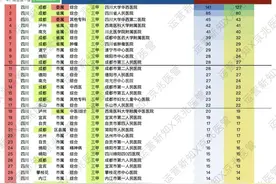 四川省医院2024年收入预算情况图片