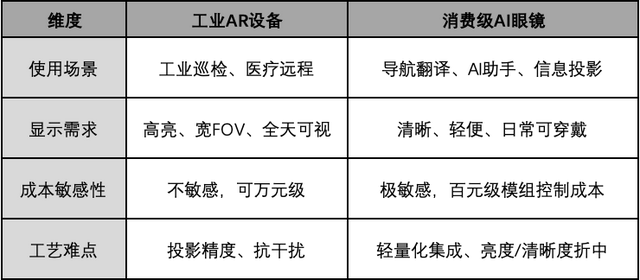 AI硬件革命中的“视觉卡点”：当光学模组走到台前