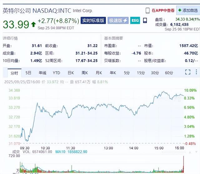 突发！特朗普又宣布将加征关税：专利及品牌药品100%、家具30%、重型卡车25%！