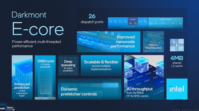 18A制程首秀、新架构井喷：2025 Intel Tech Tour解析
