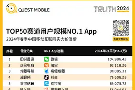 月活能有8个亿，高德本事这么大了？图片
