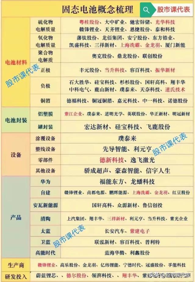 暴增1568％！盘点细分领域、中报预增及盈利能力较强的固电企业