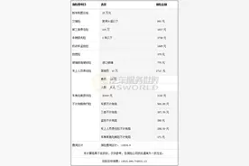 车险全面禁止返佣后，赔付率提高10%，2万4S店彻底与保险公司闹掰图片