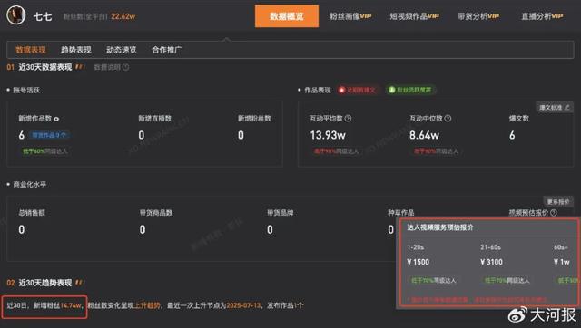 15岁女孩七七1分钟视频报价1万