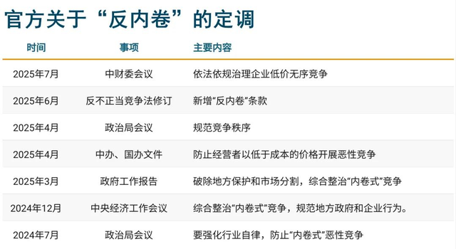 国家“反内卷”动真格！3家外卖平台再被约谈，外卖大战要终结了