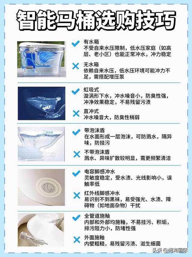 必看不到1K可入大牌智能马桶附选购技巧
