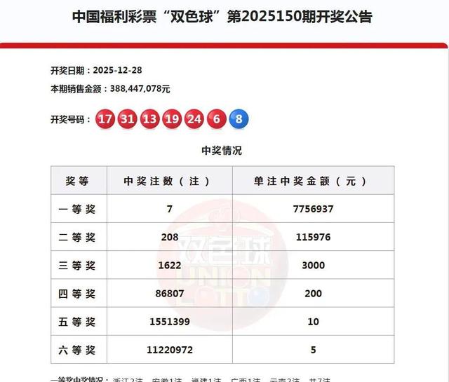 岁末13注头奖井喷，河北有人独揽3千万让人破防