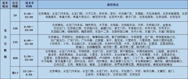 春节返程必看！北京西站、北京南站、北京丰台站接驳出行全攻略