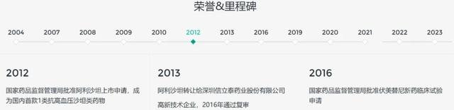 艾力斯一款药半年卖出23.7亿元