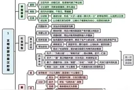 【最牛整理】8张图读懂中国史及世界史，这下孩子复习有资料了图片