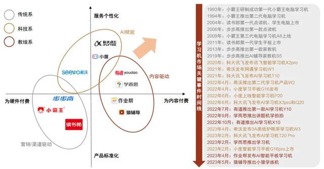 卖疯了的AI学习机，为何成为硬件三大赛道之一？