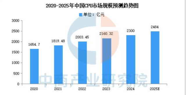 英伟达暴雷后，特朗普承认一个事实，中国开始要求，不要买美国芯