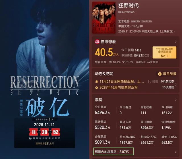 毕赣票房“定律”又发作了吗