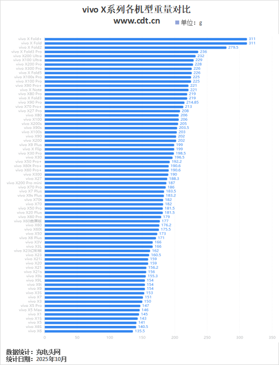 Pro mini取消？X300继承小屏旗舰，vivo X系列机型看完就了解了