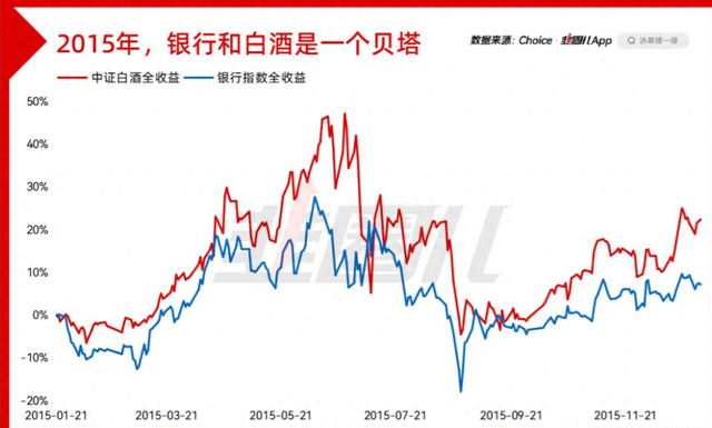 从局部牛到普涨：沪指3900后，黄金、AI该抱哪条腿？