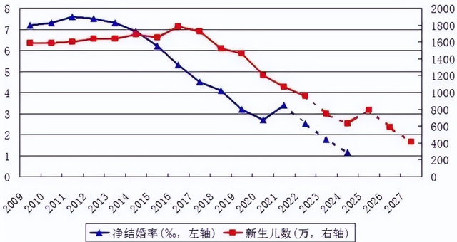打脸了？2015年专家预测：一旦开放二胎，中国新生人口将会激增