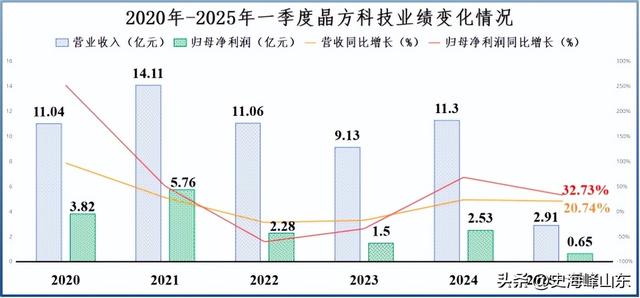 勇攀全球第一，光刻机小龙头，深不可测！