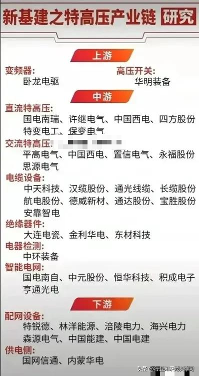 值得珍藏：科特估+固态电池新技术+半导体+特高压+81家龙头企业等