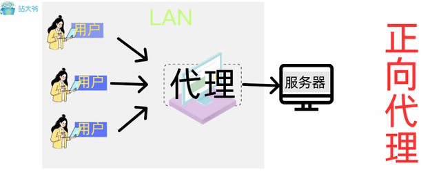 什么是反向代理？藏在网络背后的实用工具