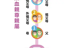 【普法大观园】了解亲属关系图片