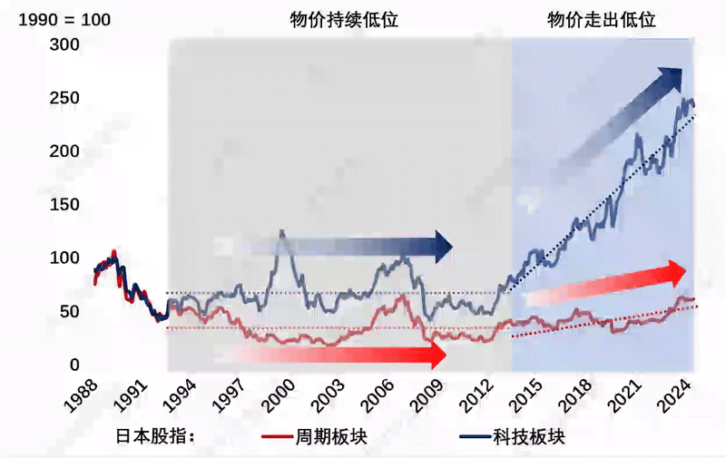 科技创新，一定能战胜经济危机吗？
