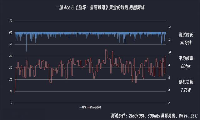一加 Ace 6 体验：我的枪比你的快 45 帧