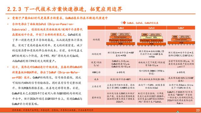 先进封装行业深度报告：算力浪潮奔涌不息，先进封装乘势而上