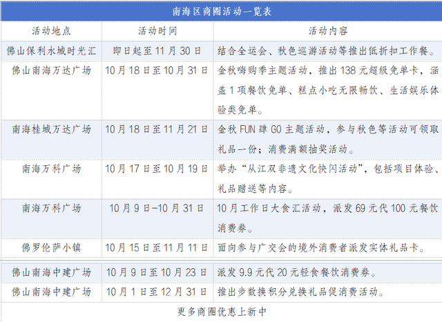 商圈福利升级！来，跟着秋色巡游逛佛山享优惠
