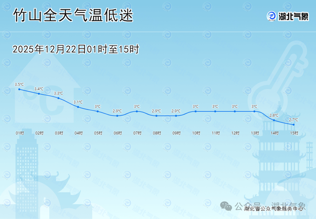 雨夹雪、小雪、中雪来了，还有6级大风