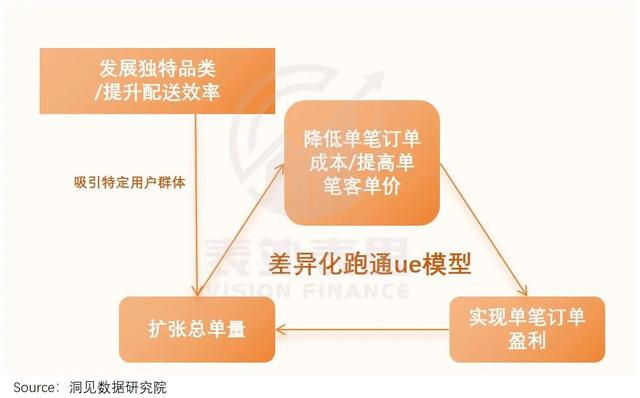 蒋凡再造一个“美团”？