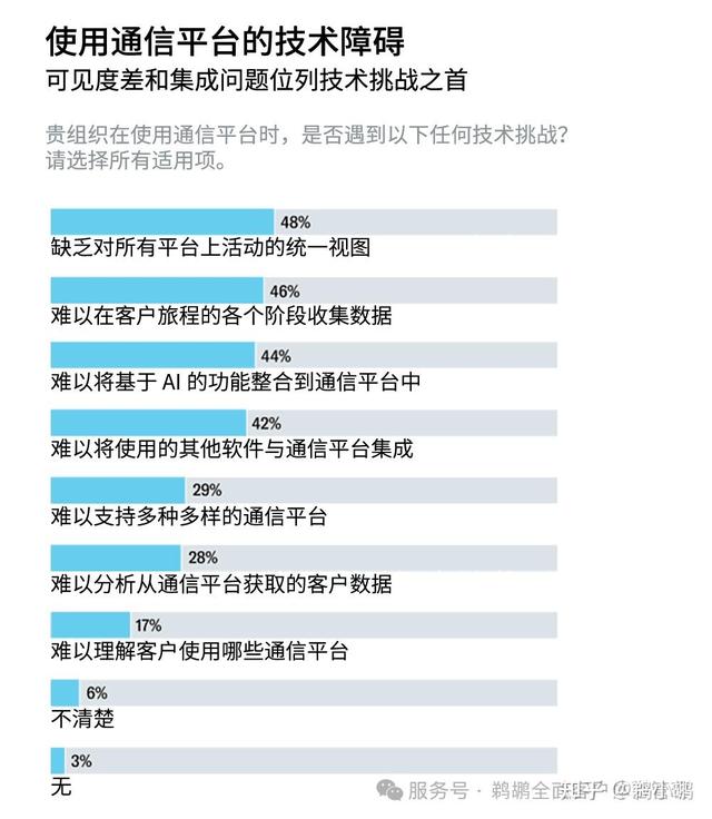 译体验｜哈佛商业评论：对话式体验—人工智能尚未开发的潜力