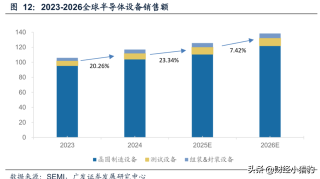 突发，大利好！国产半导体，要启动了？会是新热点方向？（附股）