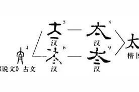 何为“太”？何为“夫”？图片