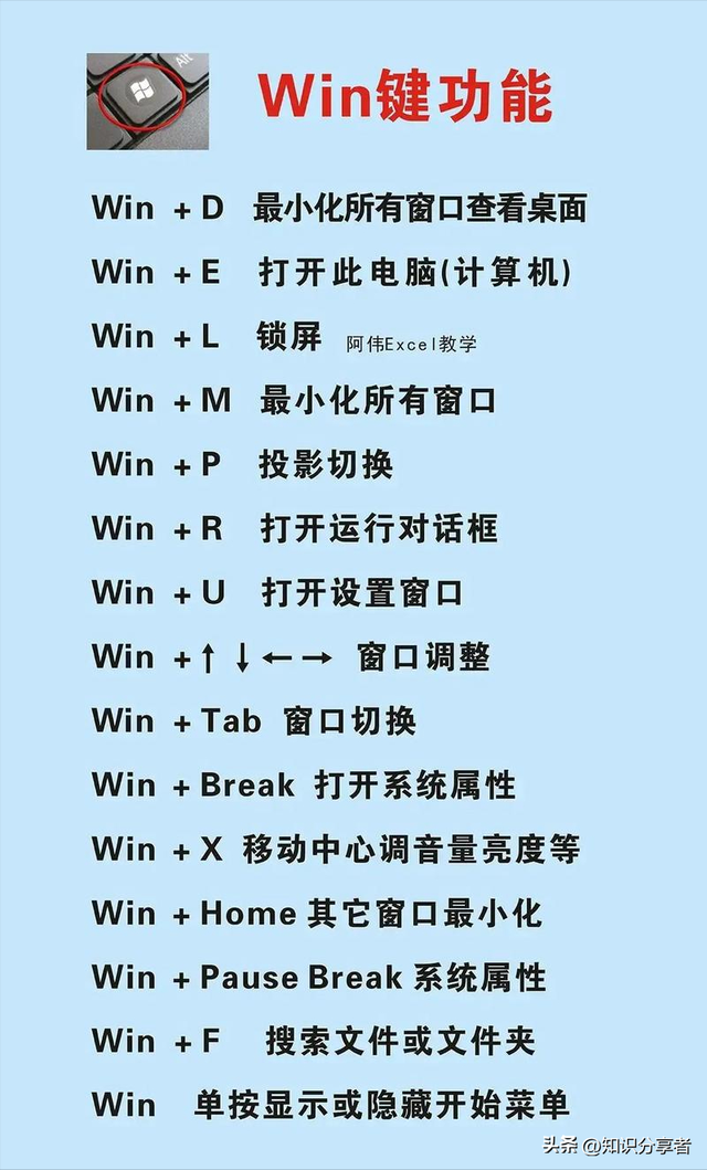 电脑键盘的每个按键中文含义与功能详解大全，建议收藏！